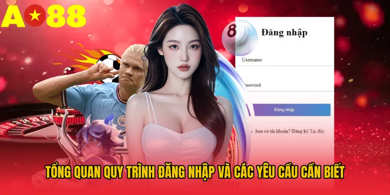 Tổng quan quy trình đăng nhập và các yêu cầu cần biết